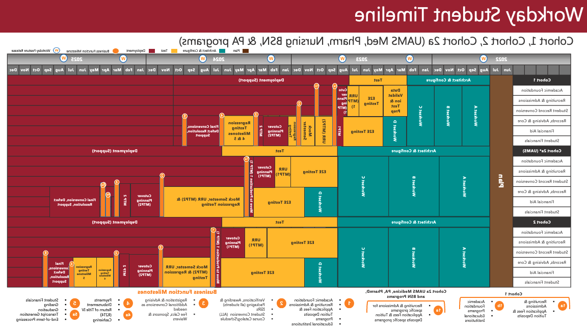 Workday Timeline